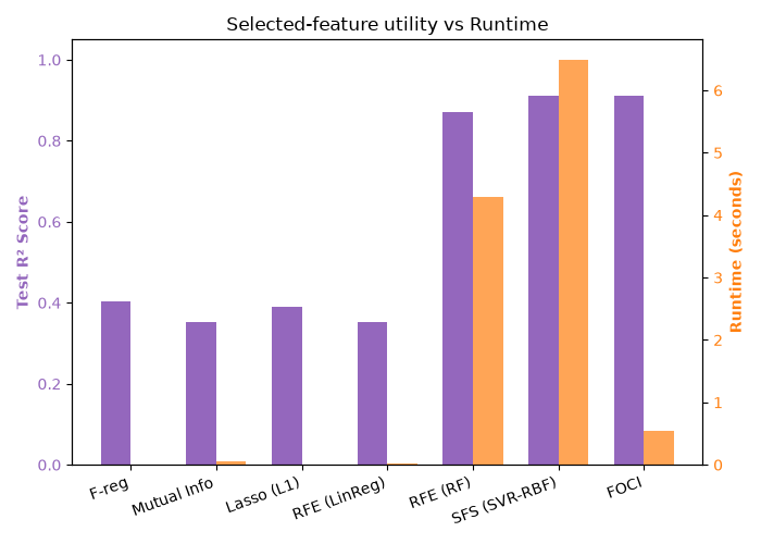 Selected-feature utility vs Runtime