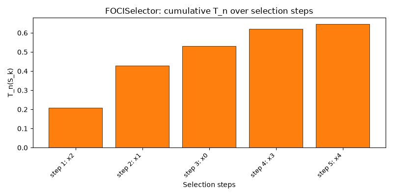 FOCISelector: cumulative T_n over selection steps